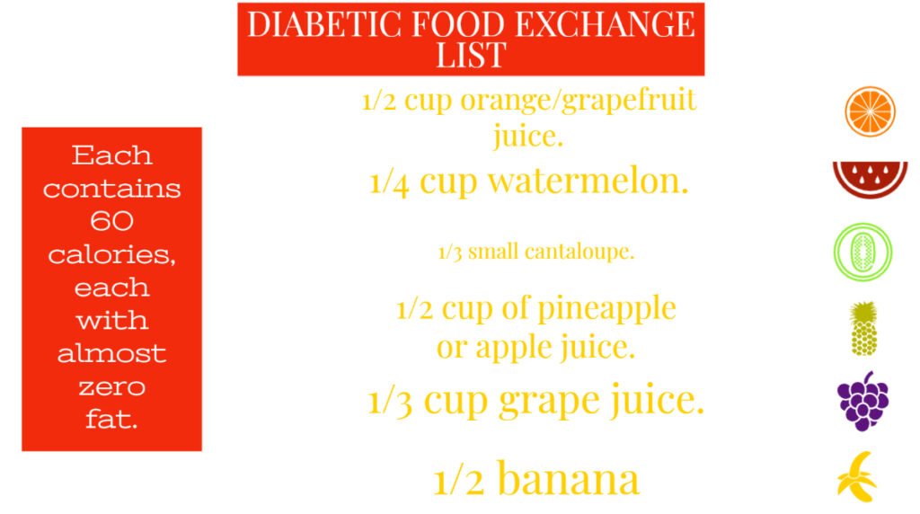 Diabetic Exchange List of foods