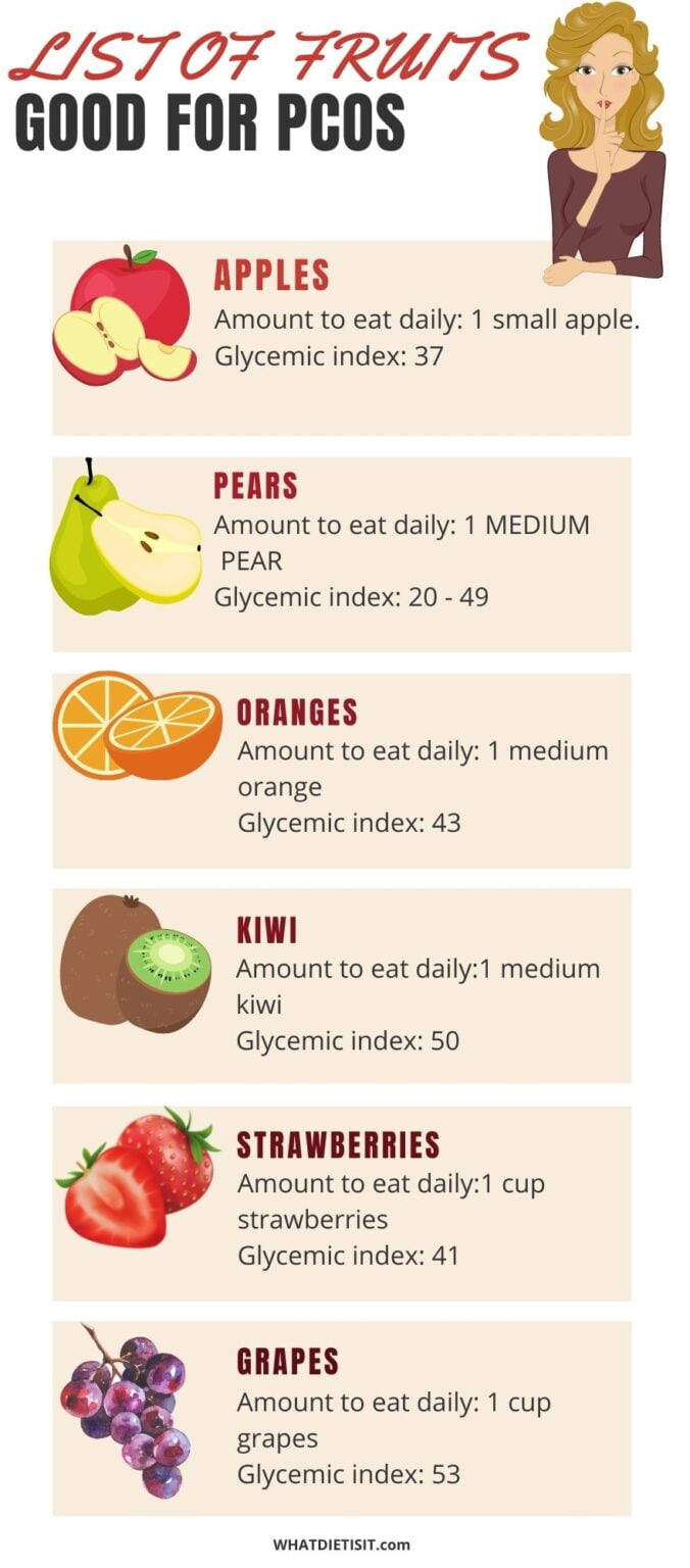 List of fruits good for PCOS What Diet Is It