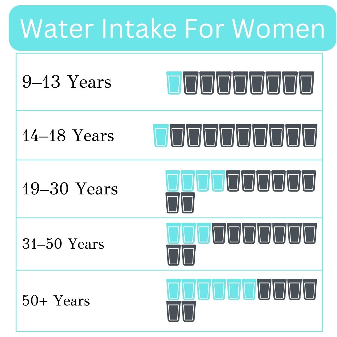 Hydration Calculator Based on Weight; Calculate Your Water Intake Free