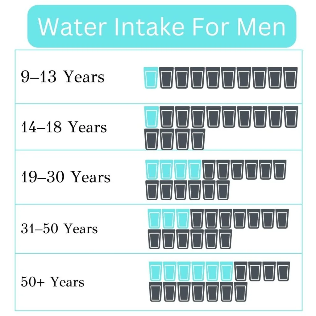 how much water should a man drink a day