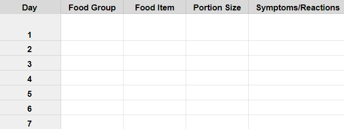 Elimination Diet Reintroduction Chart