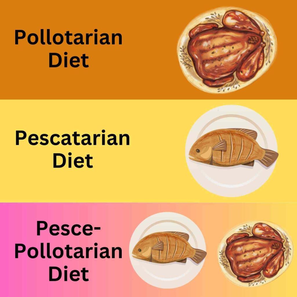 pesce-pollotarian diet